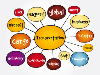 Transportation mind map, business concept for presentations and reports