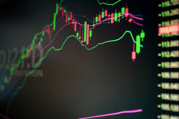 GRAFICO DE CANDLESTICK DO INDICE BOVESPA