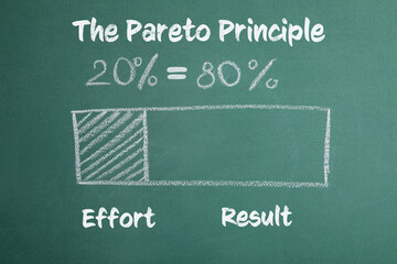 Percentage chart with numbers 20 and 80 on green background. Pareto principle concept