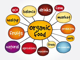 Organic food mind map, health concept for presentations and reports