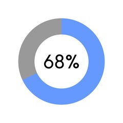 68 percent, circle percentage diagram on white background vector illustration.