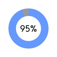 95 percent, circle percentage diagram on white background vector illustration.