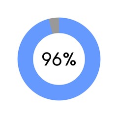 96 percent, circle percentage diagram on white background vector illustration.