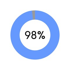 98 percent, circle percentage diagram on white background vector illustration.