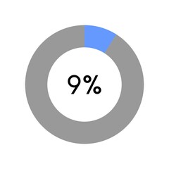 9 percent, circle percentage diagram on white background vector illustration.