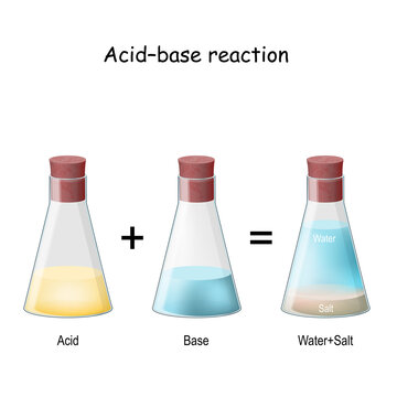 Acid–base reaction. chemical reaction neutralization