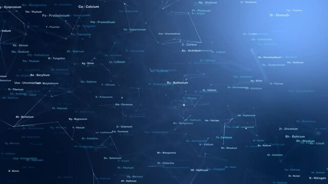 Chemical symbols names word cloud background