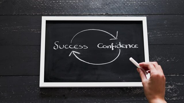 from success to confidence and repeat sign on blackboard with arrows, psychology and mindset shift
