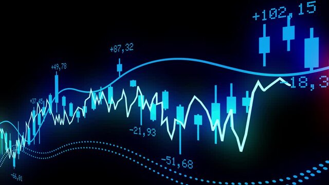 B&ouml;rse Chart Trading