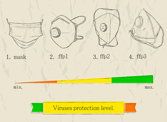 Type of respirators with protection level info from virus, bacteria, dust. Vector Illustration EPS8.