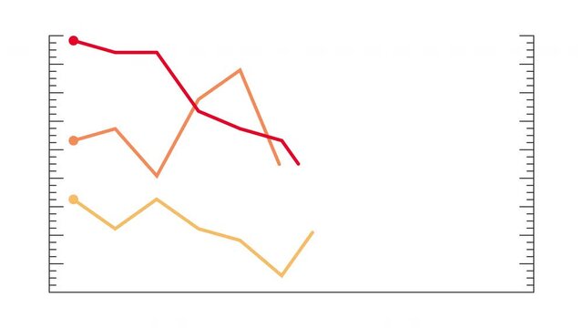 Animation footage of Graph showing fluctuated downward trend