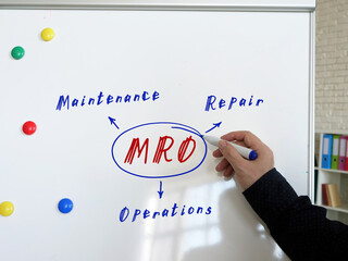  MRO Maintenance Repair Operations inscription. Young bussines man in a suit writing on the white board. - obrazy, fototapety, plakaty
