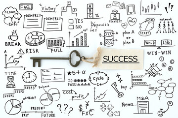 ビジネスイメージ―成功の鍵