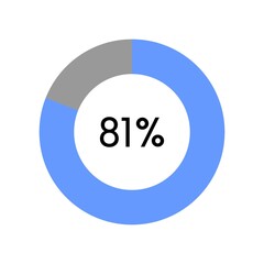 81 percent, circle percentage diagram on white background vector illustration.