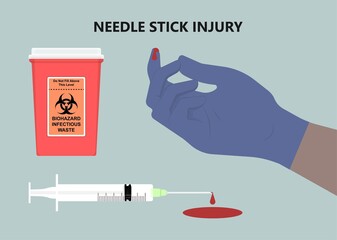 Sharps container HIV trash toxic risk care nurse label caution blood drug lab warning reused worker garbage hygiene danger lancet blade health sanitary virus clinic lacerate scalpel  control injure