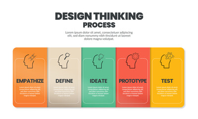 Innovative technology infographic design thinking process ( Empathise, Define, Ideate, Prototype, and Test) in five steps with square timeline and paper style. The illustration is to develop an idea  