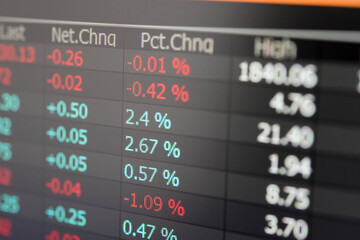 Candlestick chart in financial stock market on digital number background. Forex trading graphic design and Stock market trading trend as concept.