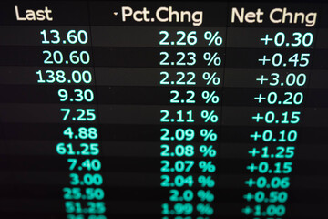 Fototapeta premium Stock market data on digital LED display. Fundamental and technical analysis with candle stick graph chart of stock market trading to represent about Bullish and Bearish point.