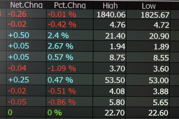 Financial data in term of a digital prices on LED display. A number of daily market price and quotation of prices chart to represent candle stick tracking in Forex trading.