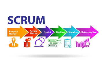 Fototapeta premium Scrum method illustration with key components