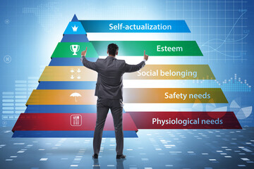 Concept of Maslow hierarchy of needs with businessman