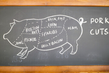 map of  pork