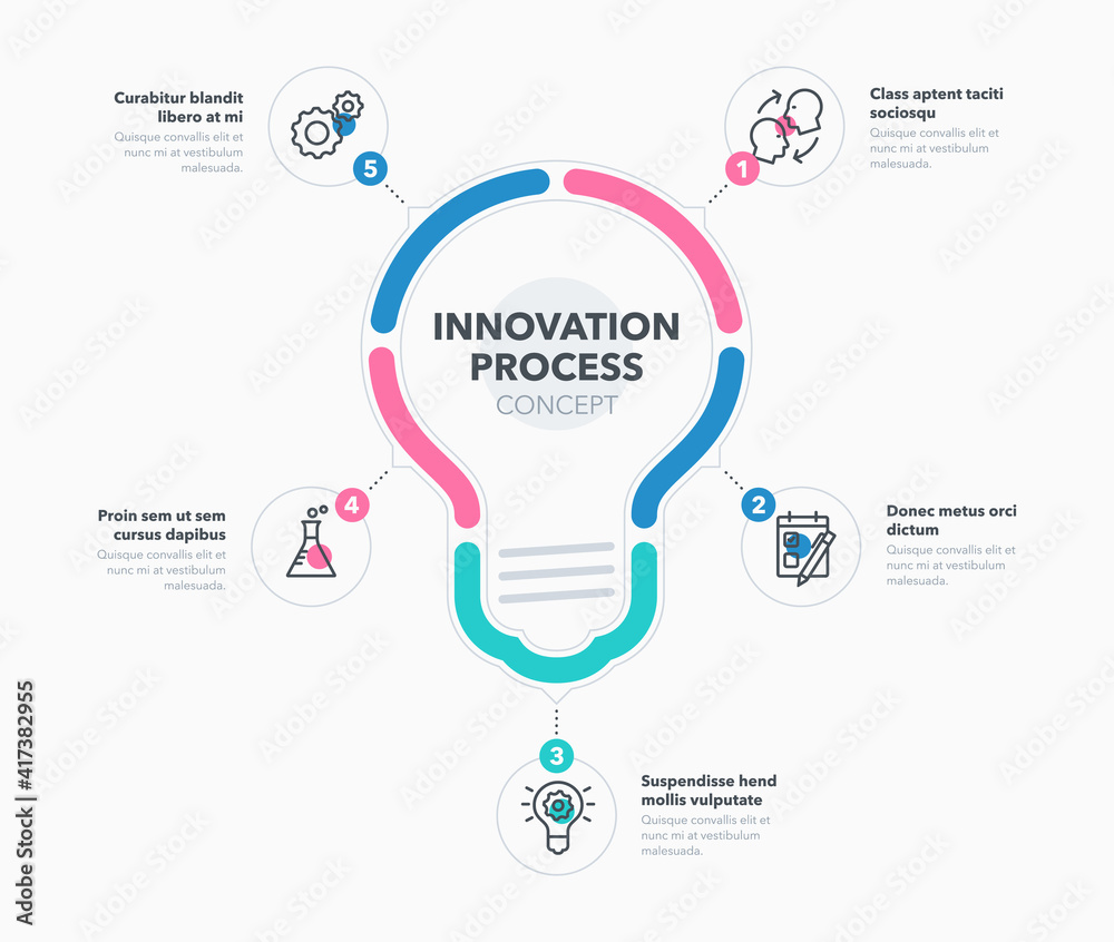 Aufkleber Infographic for innovation process with five steps and a light bulb as a main symbol. Easy to use for your website or presentation.