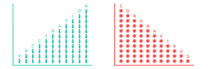 Vaccination growing graph and coronavirus declining statistics chart on white background. Green and red vector infographics. Flat vaccine, virus cell,  illustration for stop covid, prevention concept.
