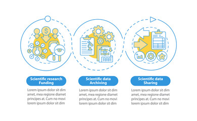 Components of scientific research vector infographic template. Funding get presentation design elements. Data visualization with 3 steps. Process timeline chart. Workflow layout with linear icons
