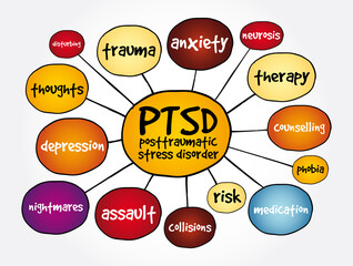 PTSD - Posttraumatic Stress Disorder mind map, concept for presentations and reports