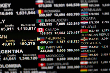 Statistics and Coronavirus. Information about cases and deaths Philippines and other countries around the world. Covid-19 Coronavirus, data visualization. .