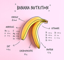 Fresh ripe bananas with nutrition facts on color background