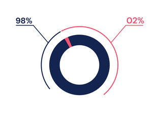 98 02 percent pie chart. 2 98 infographics. Circle diagram symbol for business, finance, web design, progress