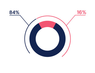 84 16 percent pie chart. 16 84 infographics. Circle diagram symbol for business, finance, web design, progress