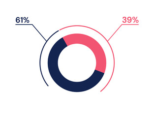 61 39 percent pie chart. 39 61 infographics. Circle diagram symbol for business, finance, web design, progress