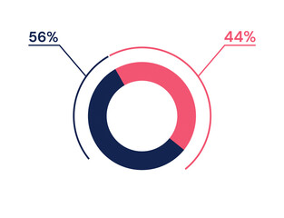 56 44 percent pie chart. 44 56 infographics. Circle diagram symbol for business, finance, web design, progress