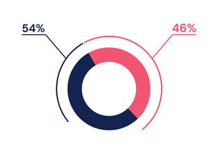 54 46 percent pie chart. 46 54 infographics. Circle diagram symbol for business, finance, web design, progress