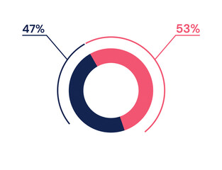 47 53 percent pie chart. 53 47 infographics. Circle diagram symbol for business, finance, web design, progress