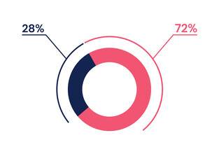 28 72 percent pie chart. 72 28 infographics. Circle diagram symbol for business, finance, web design, progress