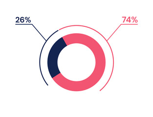 26 74 percent pie chart. 74 26 infographics. Circle diagram symbol for business, finance, web design, progress