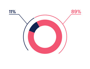 11 89 percent pie chart. 89 11 infographics. Circle diagram symbol for business, finance, web design, progress