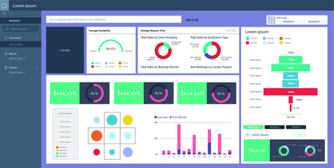 Business dashboard