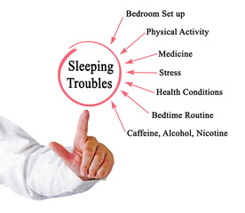  Seven Drivers of Sleeping Troubles