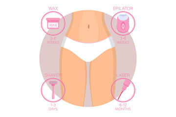 Woman in lingerie and icons with different methods and tools of hair removal and types of epilation. Flat style vector illustration with copy space for design
