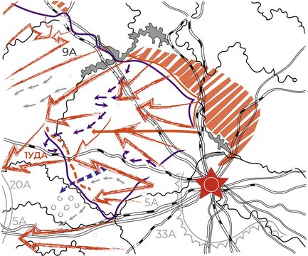 offensive direction map with red army strike arrows