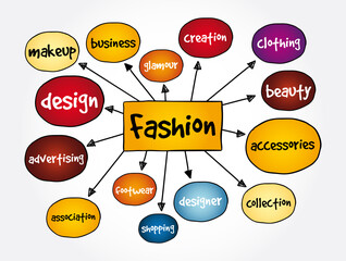 Fashion mind map, concept for presentations and reports