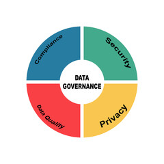 Diagram concept with Data Governance text and keywords. EPS 10 isolated on white background