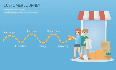 Customer Journey map, infographic business concept strategy,Customer purchasing decision process,Awareness,Evaluation,Purchase,Usage,Repurchase,Advocacy,Vector illustration.