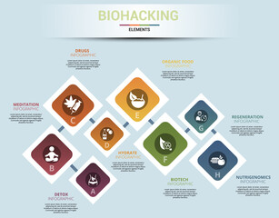 Fototapeta na wymiar Infographic Biohacking template. Icons in different colors. Include Detox, Meditation, Drugs, Hydrate and others.