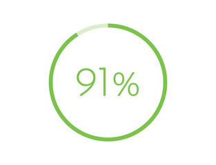 91% percentage infographic circle icons, 91 percents pie chart infographic elements for Illustration, business, web design
